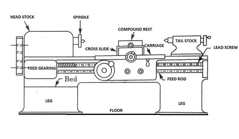 lathe machine parts price - Very Specific Website Photo Galery