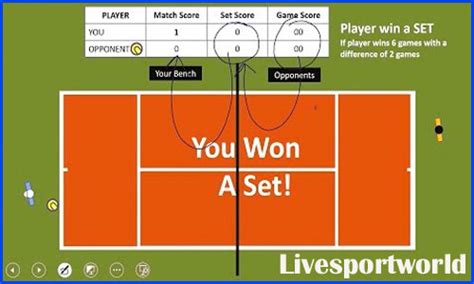 Scoring In Tennis | How To Score in Tennis Games