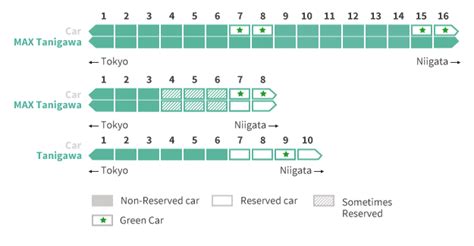 Hikari Shinkansen Map