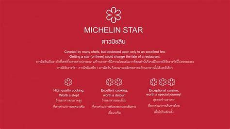 About The MICHELIN Guide