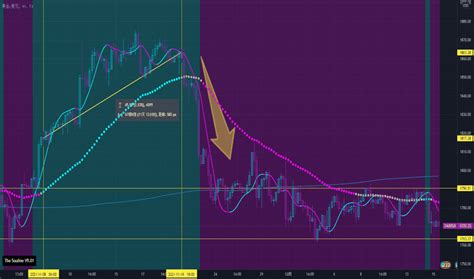 Commodities Chart - goxtrend - Medium