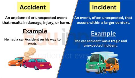 Accident vs. Incident-Difference Between With Examples