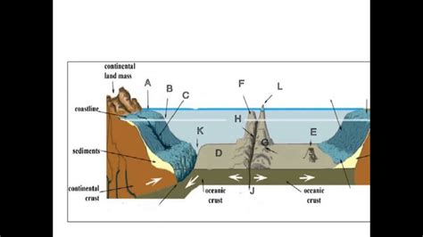 Ocean Floor Topography - YouTube