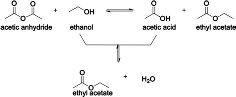 Ethyl Butyrate Synthesis