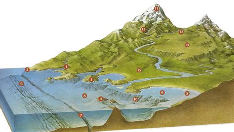 Individuo-Sociedad-Cultura-Espacio: Las formas del relieve