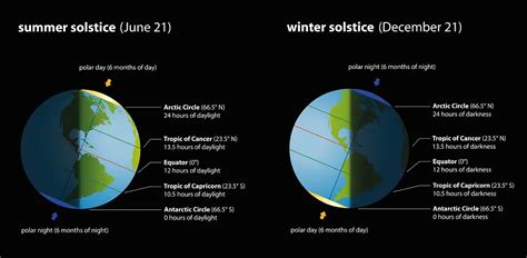 Solar Panel Angle: Tilt, Azimuth, and Magnetic Declination - Energy ...