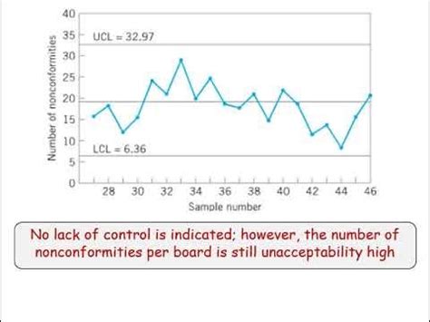 c, u charts lec 9 4 - YouTube