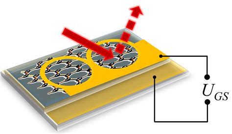 The Graphene Electro-Optic Modulator