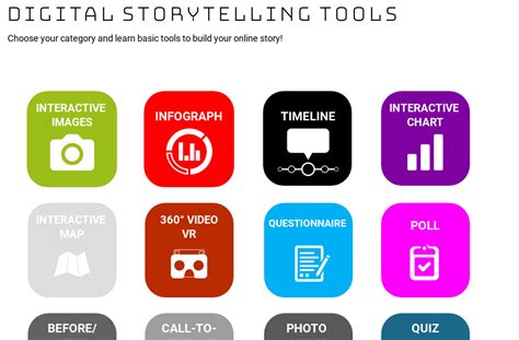 Digital Storytelling Tools