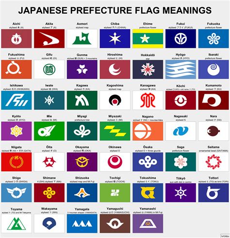 Japanese flags have a unique design, consisting of bicolour geometric ...