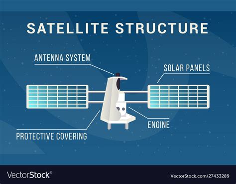 Space satellite structure flat Royalty Free Vector Image