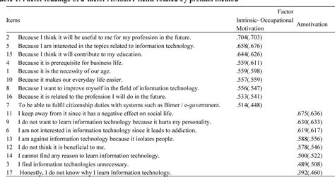 [PDF] Developing Academic Motivation Scale for Learning Information ...