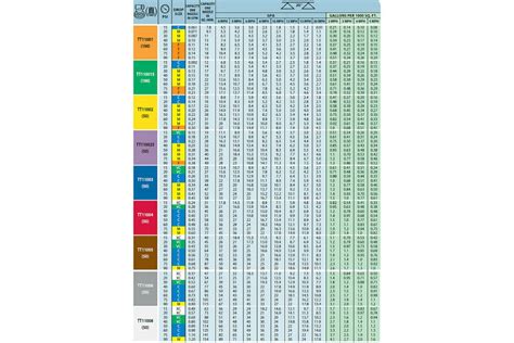 Teejet Air Induction Nozzle Chart