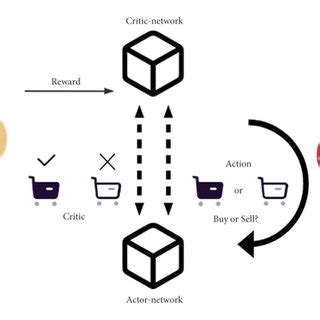 Structure of the actor-critic model. | Download Scientific Diagram