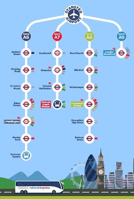 Stansted Airport Bus To London Victoria By National Express