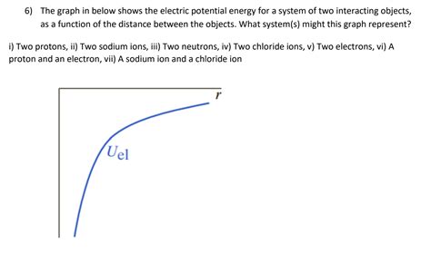 Solved 6) The graph in below shows the electric potential | Chegg.com