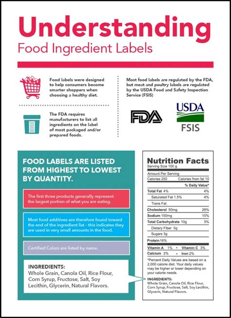 Understanding Food Labels - Food Ingredient Facts