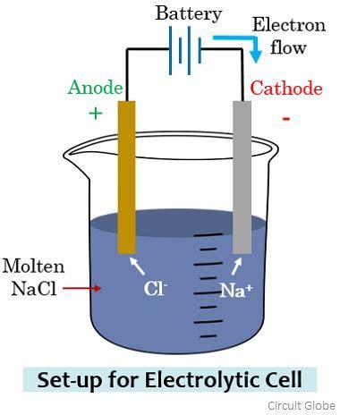 Difference Between Anode and Cathode (with Comparison chart) - Circuit Globe