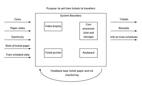 System Diagram