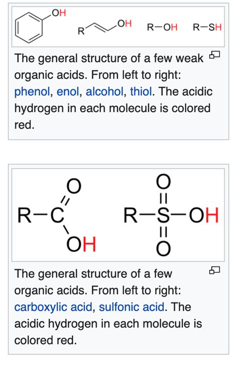 Organic Acid Review