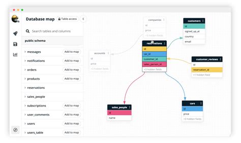 Top 7 tools to create an Entity Relationship Diagram (ERD), 2020