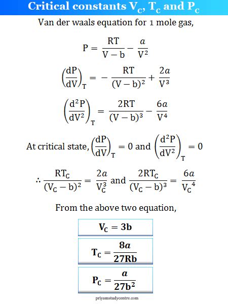 Critical Constants - Temperature, Pressure, Volume - Real Gas