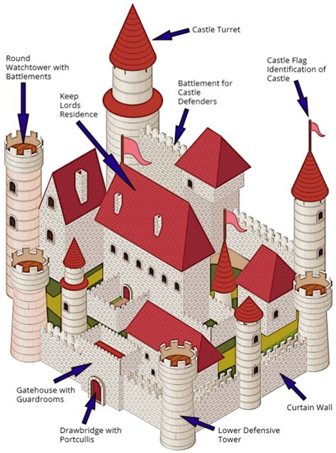 Castle Barbican *Medieval Castle Parts *Death Trap