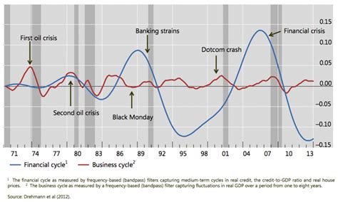 Implications Of Increasing Amplitudes In Boom-Bust Cycles | Seeking Alpha