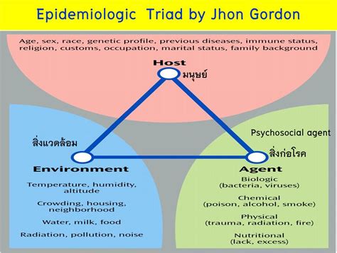 หลักระบาดวิทยา (Principles of Epidemiology) - ppt ดาวน์โหลด