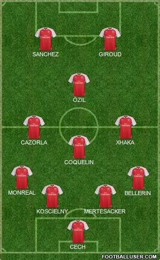 Arsenal (England) Football Formation