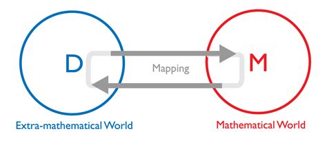 What is mathematical modelling? - International Mathematical Modeling Challenge (IM²C)