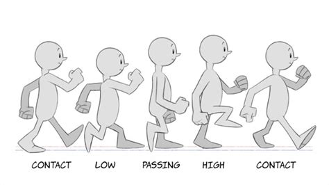 Walking animation - Top 5 things to a successful walk cycle