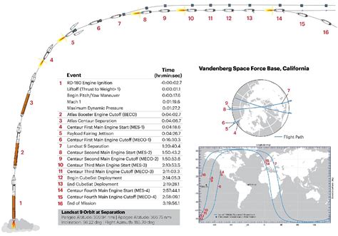 Landsat-9 - eoPortal