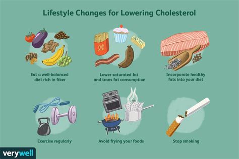 Normal Cholesterol Levels by Age: Chart and Testing in 2022 | Cholesterol, Cholesterol levels ...