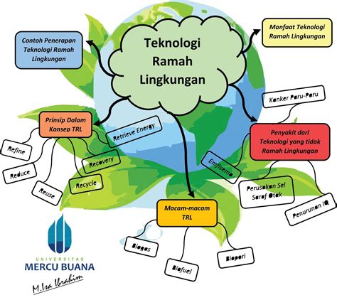 Gambar Teknologi Ramah Lingkungan - IMAGESEE