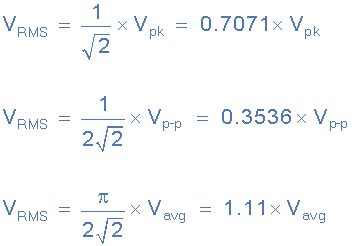 RMS Voltage of a Sinusoidal AC Waveform