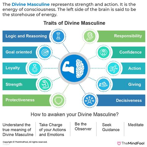 Know Divine Masculine Traits and 5 Awakening Ways of It | TheMindFool