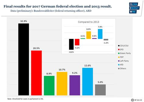 German Greens confident pro-climate government coalition possible ...