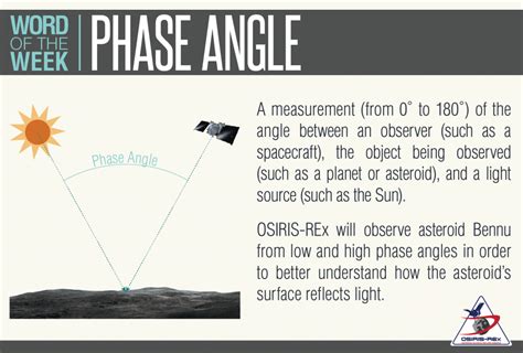 Word of the Week: Phase Angle - OSIRIS-REx Mission