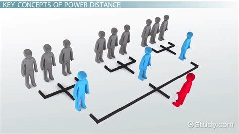 Power Distance Examples