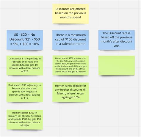 Example Mapping in Practice