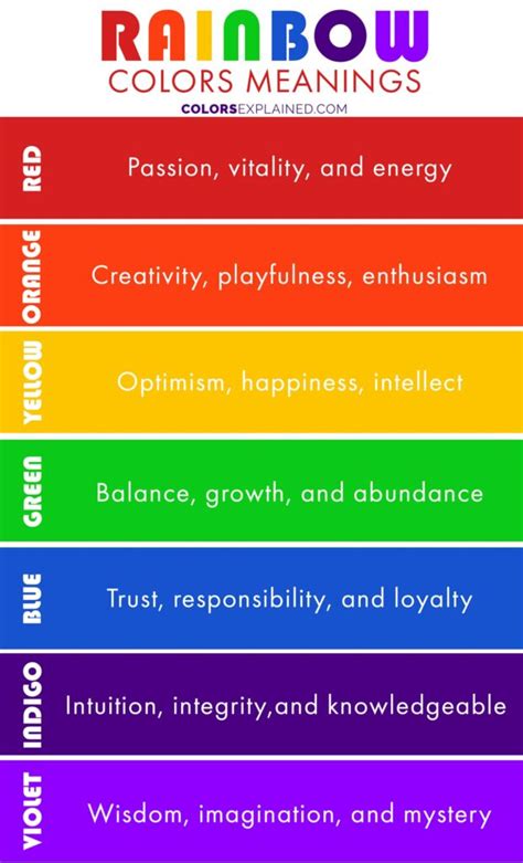 Colors of the Rainbow and Their Meanings in Different Cultures (2023 ...