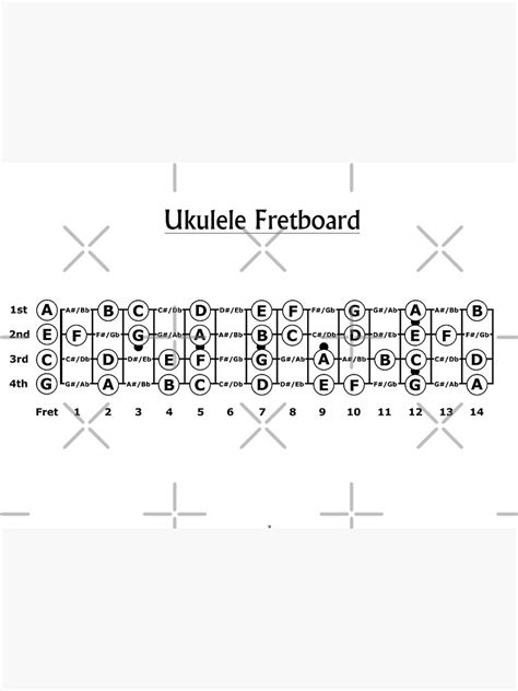 "Ukulele Fretboard White and Black" Sticker for Sale by Zaxsk8 | Redbubble