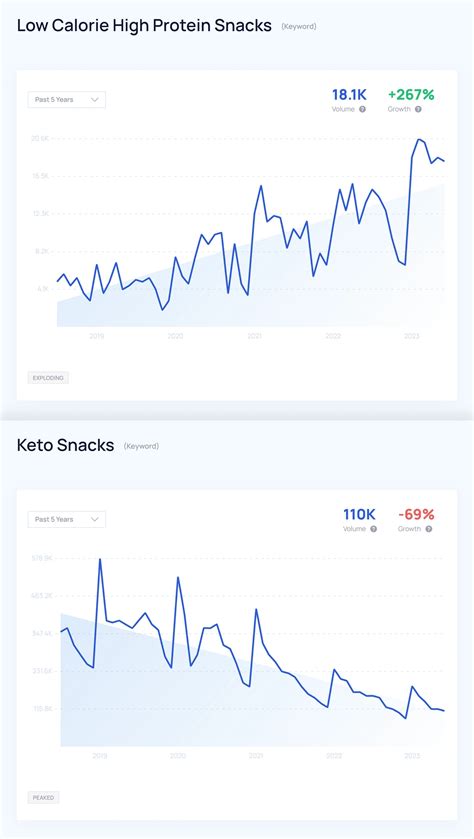 Market Trend Analysis: A Simple Step-by-Step Guide