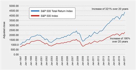 S P 500 Stock Quote - ShortQuotes.cc