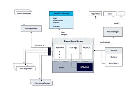 How to Use Open Source Prometheus to Monitor Applications at Scale