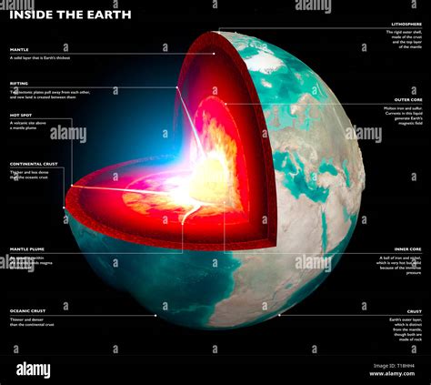 Section of the Earth, globe. Core and soil layers. Earth's surface and ...