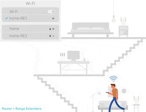 Wi-Fi Boosters (Range Extender, Repeater), Mesh WiFi, and Access Points