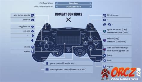 Fortnite Battle Royale: PS4 Controller Layout - Orcz.com, The Video ...