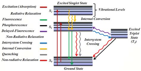 21. Photoluminescence mechanism (adopted after 216). | Download ...